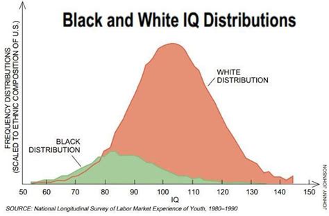 average iq by race chart.
